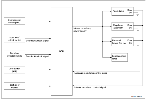 System diagram