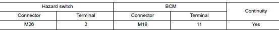 Check hazard switch signal open circuit