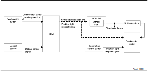 System diagram