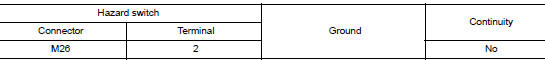Check hazard switch signal short circuit