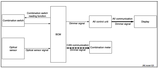 System diagram