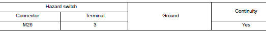 Check hazard switch ground open circuit