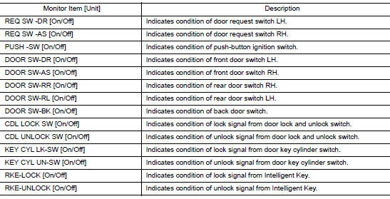 Check turn signal lamp output voltage