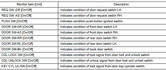 Check turn signal lamp circuit for open