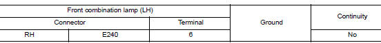 Check front combination lamp short circuit to ground