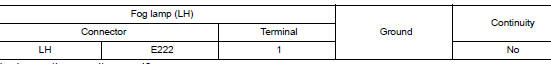 Check fog lamp short circuit to ground