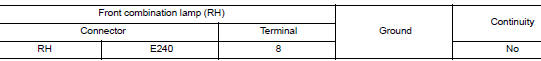 Check front combination lamp short circuit to ground