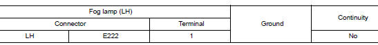 Check fog lamp short circuit to ground