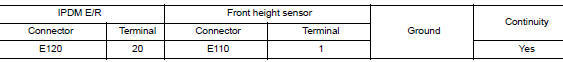 Check height sensor short open circuit