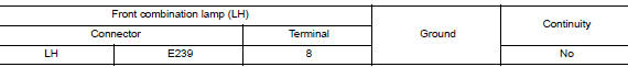 Check front combination lamp short circuit to ground
