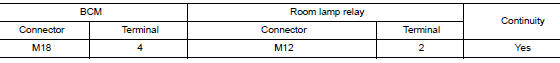 Check interior room lamp relay signal open circuit
