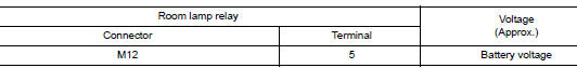 Check interior room lamp relay power supply output