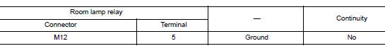 Check interior room lamp relay power supply output short circuit
