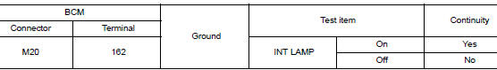 Check interior room lamp control output