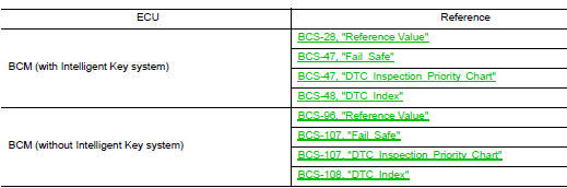 List of ECU Reference