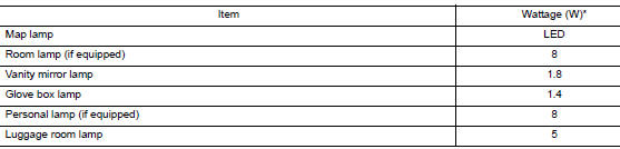 Bulb Specifications