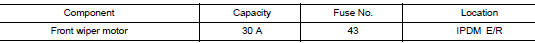 Check front wiper motor fuse