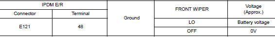 Check front wiper motor (lo) output voltage