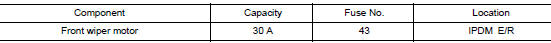 Check front wiper motor fuse