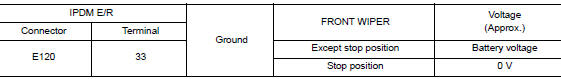 Check front wiper motor (auto stop) output voltage