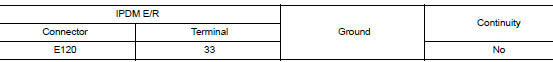 Check front wiper motor (auto stop) short circuit