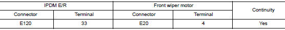 Check front wiper motor (auto stop) circuit continuity