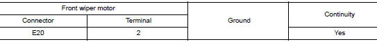 Check front wiper motor ground circuit