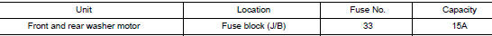 Check front and rear washer motor fuse