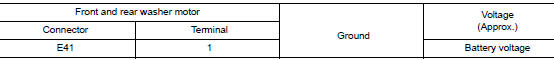 Check front and rear washer motor power supply