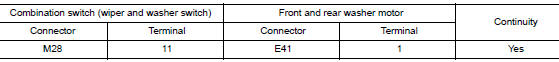 Check front and rear washer motor circuit continuity