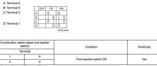 Check front washer switch