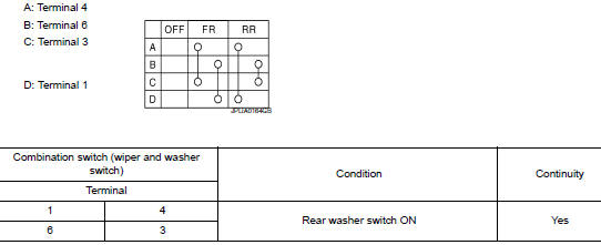 Check rear washer switch