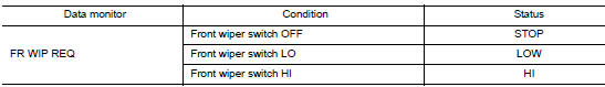 Check front wiper request signal input