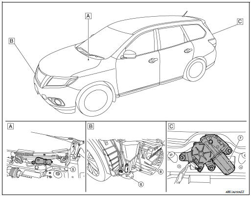 Component Parts Location