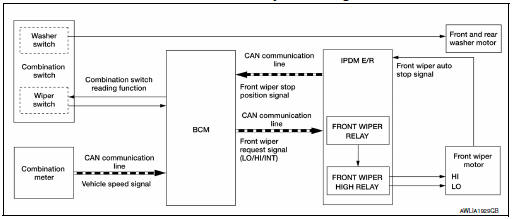 System Diagram