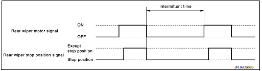 Rear wiper INT operating condition