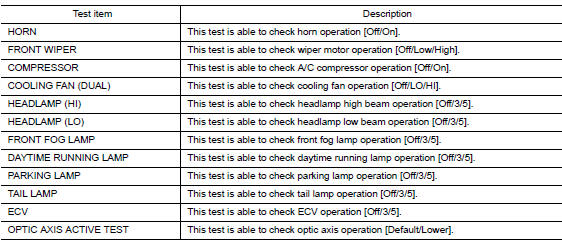 Active test