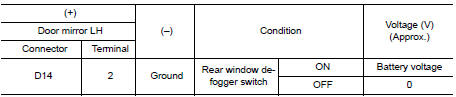 Check power supply circuit