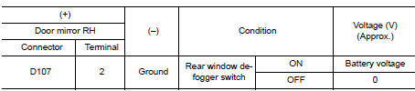 Check power supply circuit