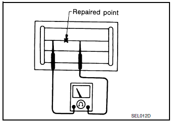 Repairing procedure