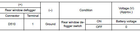 Check power supply circuit