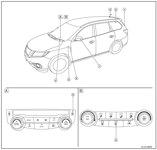 Component Parts Location