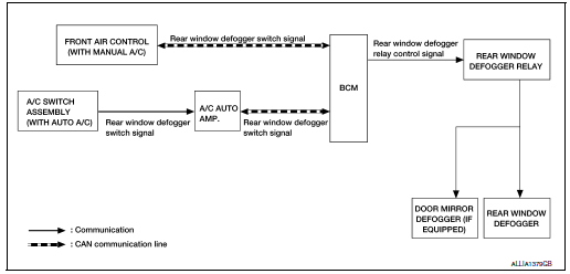 System diagram