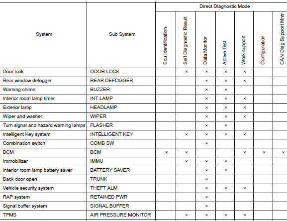 System application