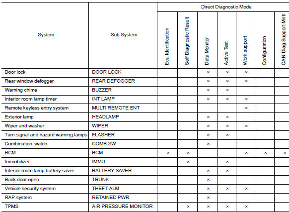 System application