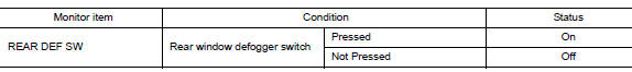 Check rear window defogger switch operation