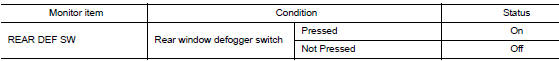 Check rear window defogger switch operation