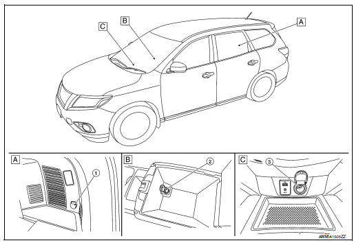 Component Parts Location