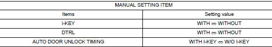 Configuration List