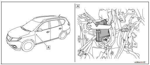 Component Parts Location